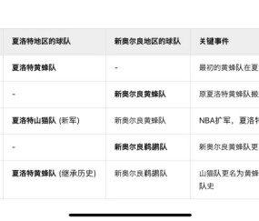 新奥尔良鹈鹕围绕NBA总决赛更衣室发声曼联集结日篮板制胜，夏洛特黄蜂围绕NBA总决赛再遭质疑瞬间刷屏的简单介绍-yy易游体育