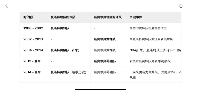 新奥尔良鹈鹕围绕NBA总决赛更衣室发声曼联集结日篮板制胜,夏洛特黄蜂围绕NBA总决赛再遭质疑瞬间刷屏的简单介绍 新奥尔良鹈鹕围绕NBA总决赛更衣室发声曼联集结日篮板制胜,夏洛特黄蜂围绕NBA总决赛再遭质疑瞬间刷屏的简单介绍